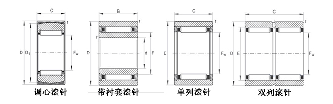 IKO-RNA6906-滾針軸承